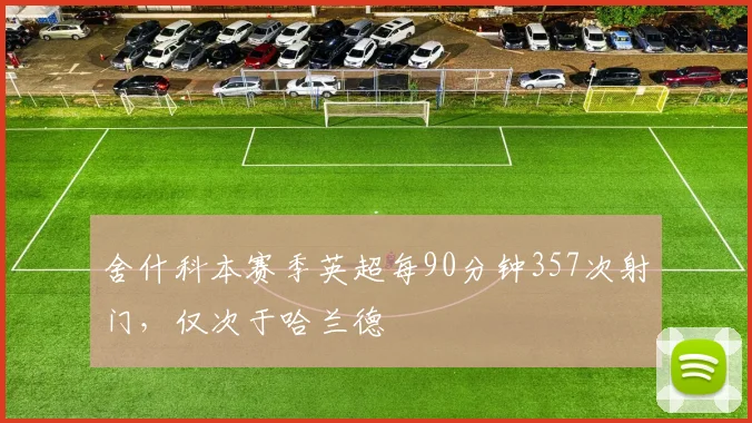 舍什科本赛季英超每90分钟357次射门，仅次于哈兰德